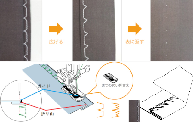 縫い目の種類と用途 | 家庭用ミシンの中日本ジューキ