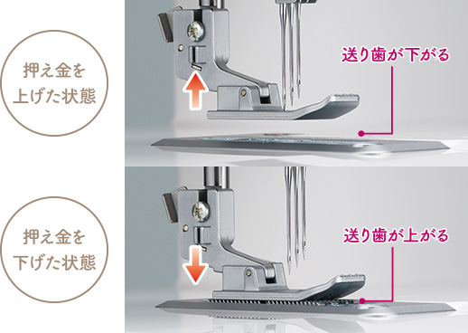 JUKI 職業用直線縫いミシンSL-700EX 7月受け取り5000円引き